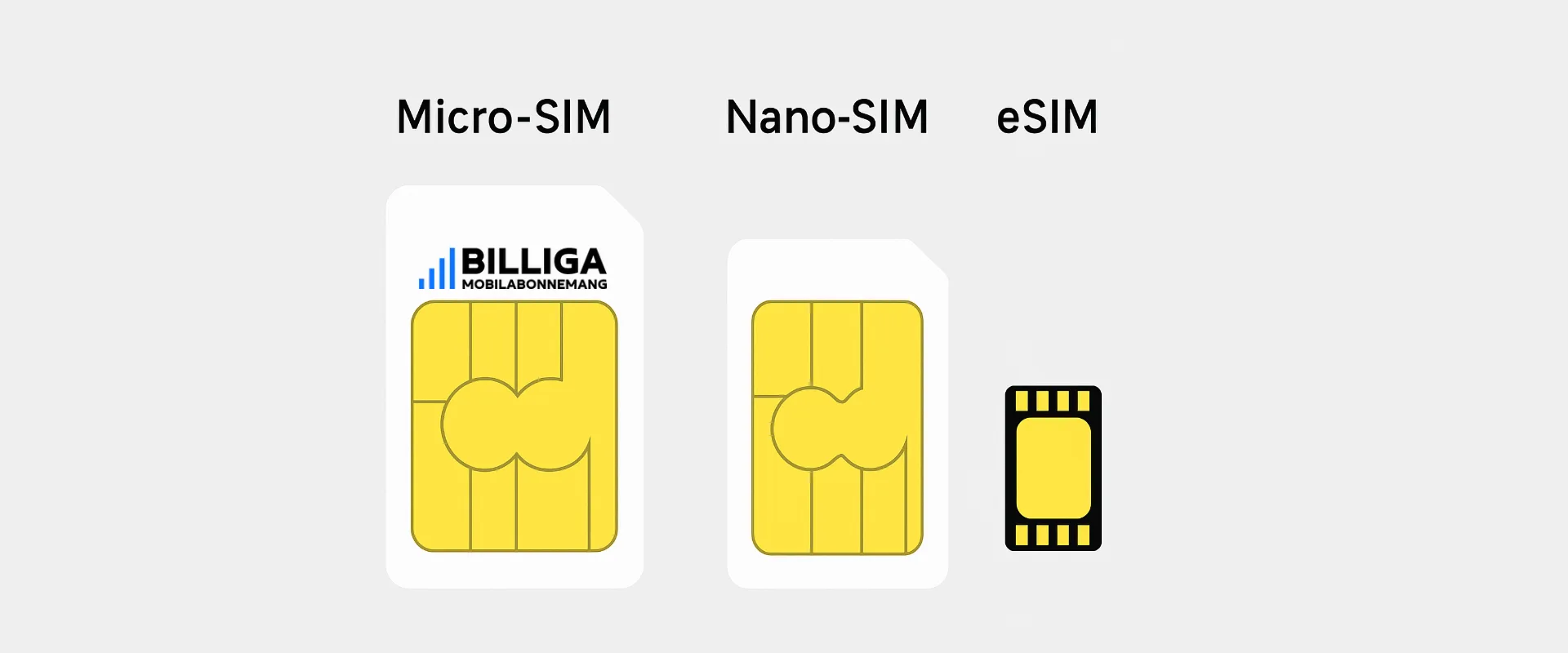 esim micro-sim nano-sim